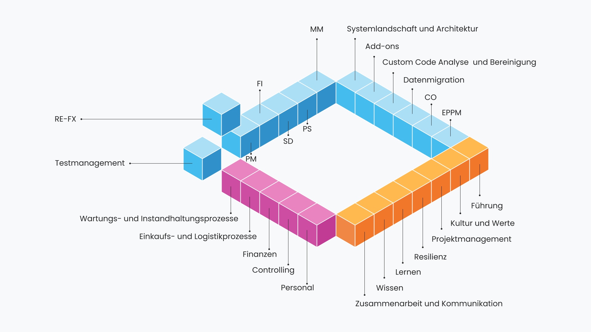Die Geschichte der erfolgreichen S/4HANA-Migration des Erzgebirgsklinikums
