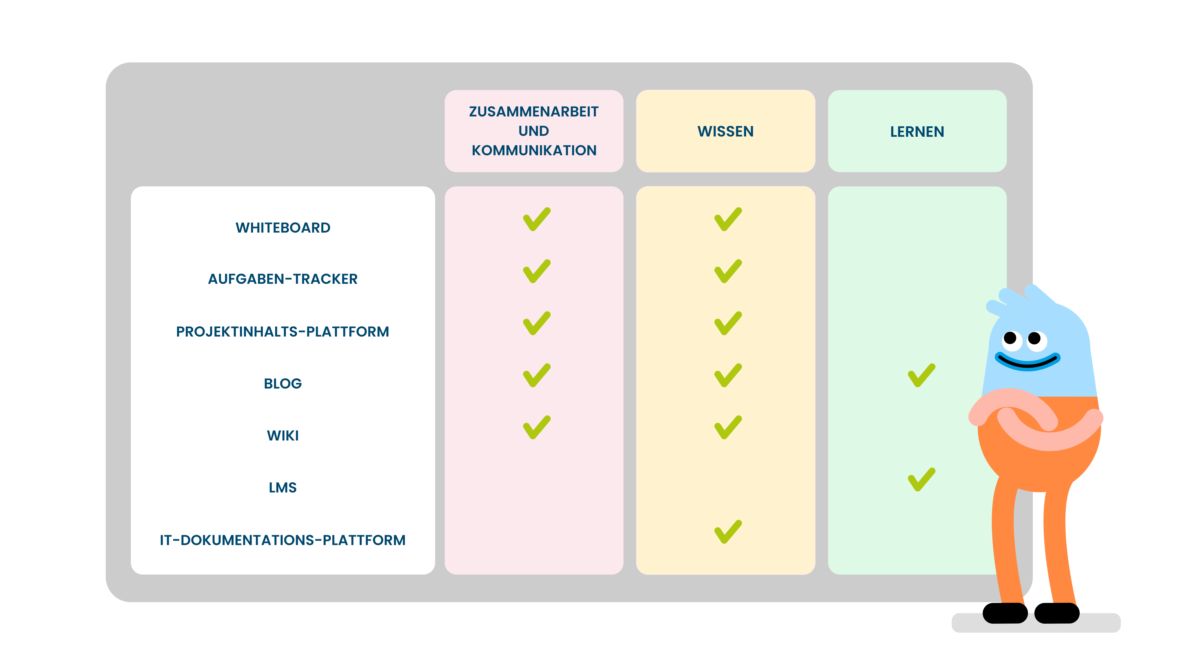 Tools für das projektmanagement der s/4hana-migration